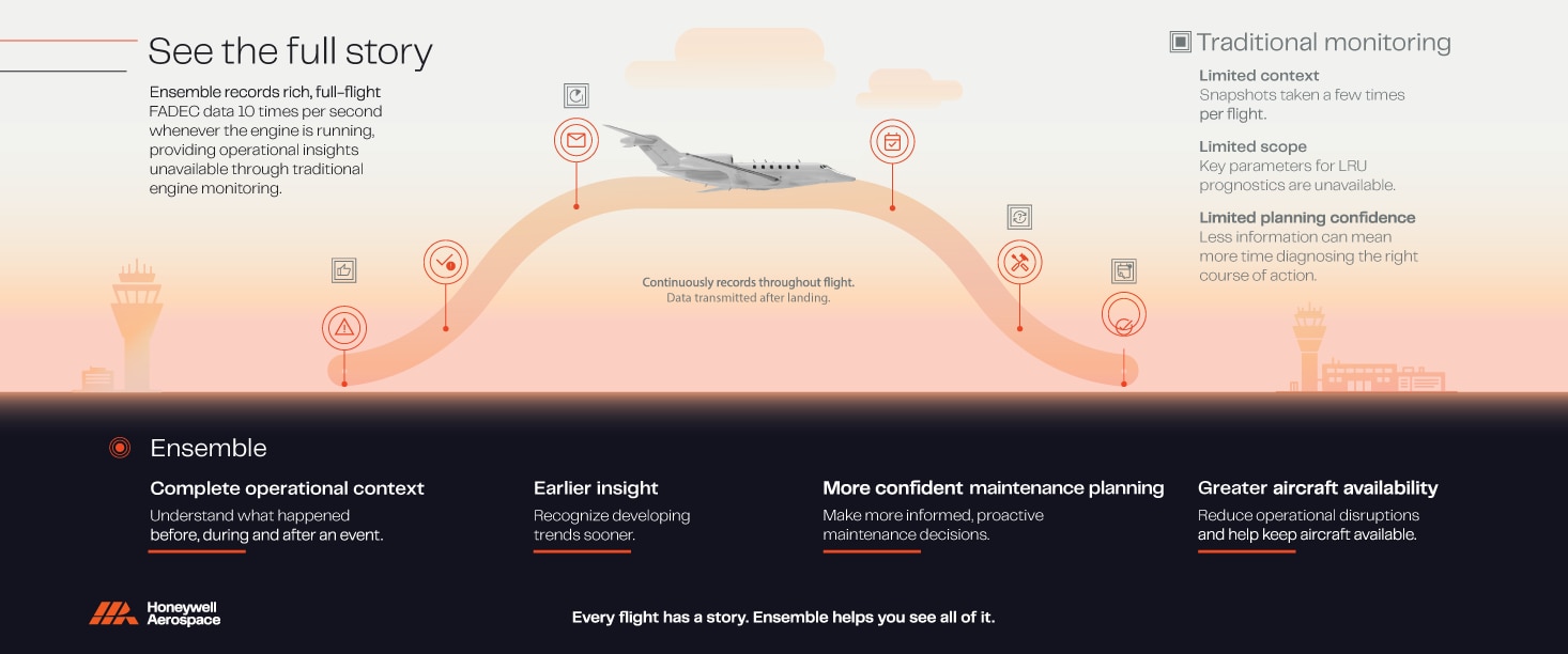 hon-aero-ensemble-infographic-image.png