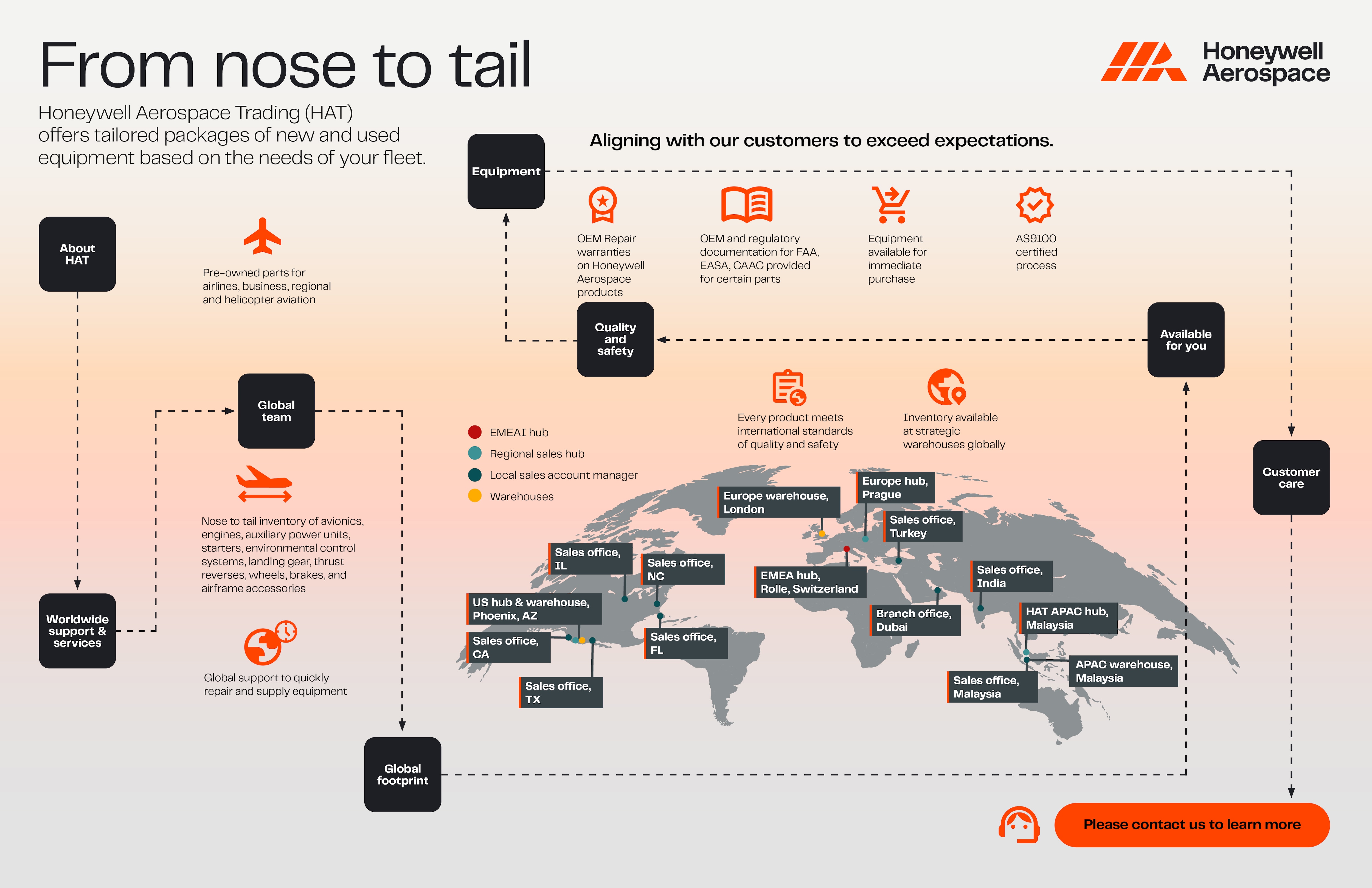 Infographic showing Honeywell Aerospace HAT global support network