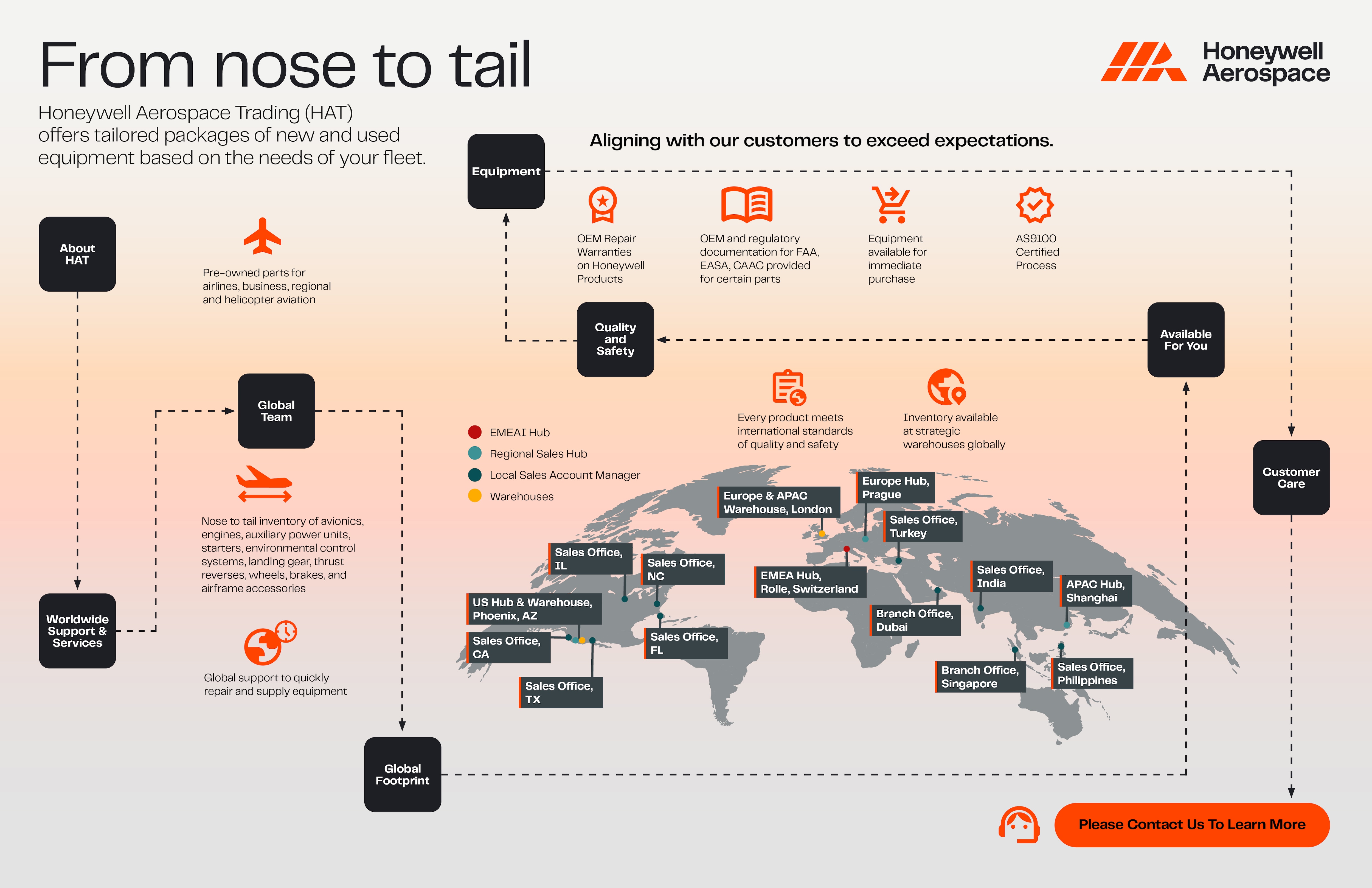 Honeywell Aerospace Trading - Nose to tail infographic