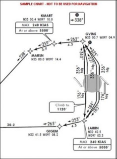 Course to Altitude